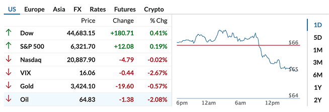 markets